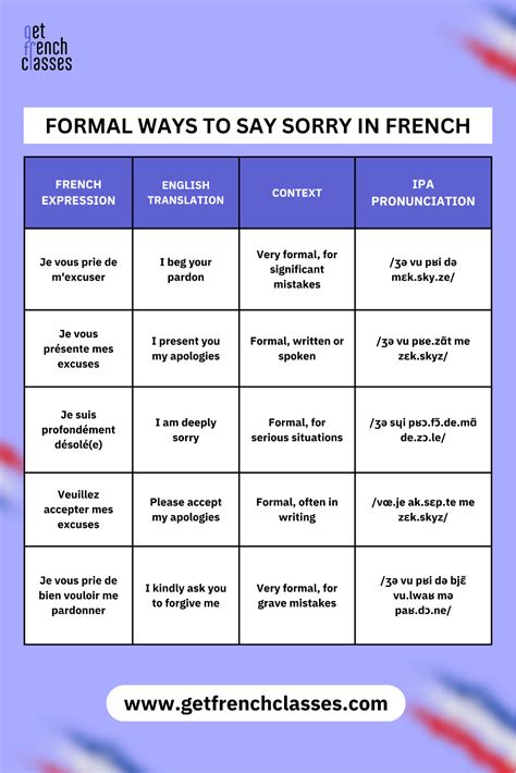 How Do You Say Sorry In French? Here Are 75 Genuine Ways - GetFrenchClasses