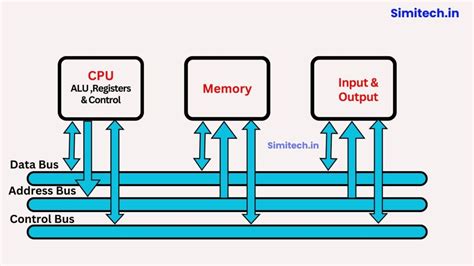 Bus Diagram Computer 的图像结果