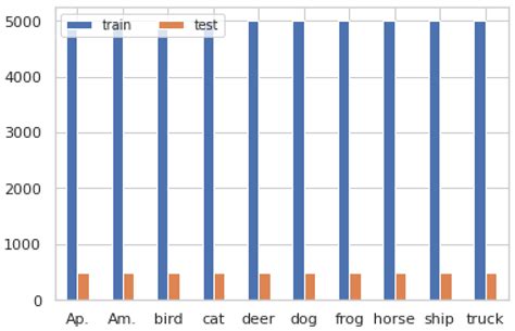 A Novel Image Classification Method Based on Residual Network ...