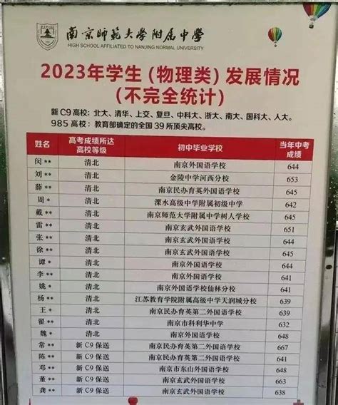 2023年江苏南通、扬州和泰州名校优生录用名单，哪所学校录用人数多 - 知乎