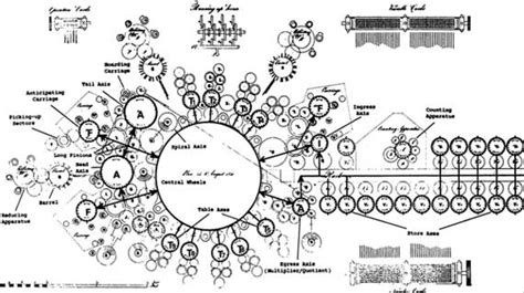Image result for Analytical Engine Explanation