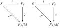 Image result for Introduction to Module Theory