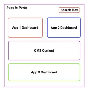 Angular JavaScript Portal 的图像结果