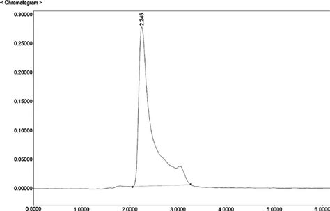 Imaging Signal Resolution for Sem 的图像结果