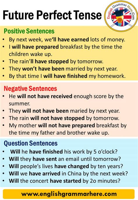 Future Perfect Verb Examples 的图像结果
