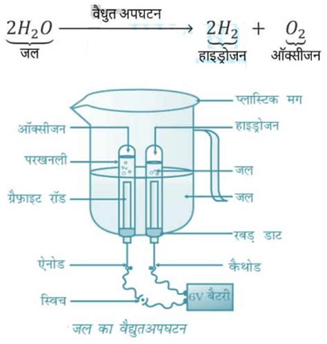 Image result for Science Class 10 Answer In Marathi Lesson 1