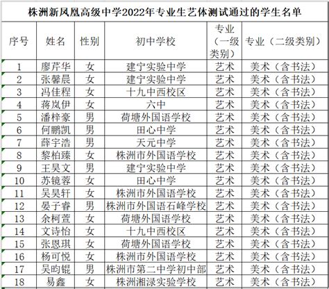 株洲高中所有学校高考成绩排名(2023年参考)