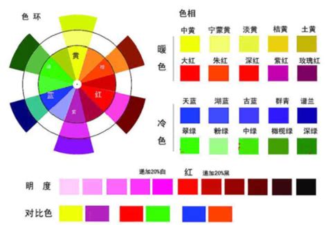 色彩指南「如何使用颜色」 － 小专栏