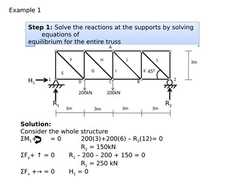 Image result for Solving Trusses by Graphical Method