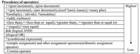 Image result for Class 12 Computer Science C++ Example