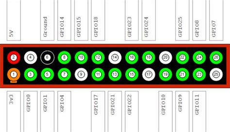 Image result for Raspberry Pi Start Button