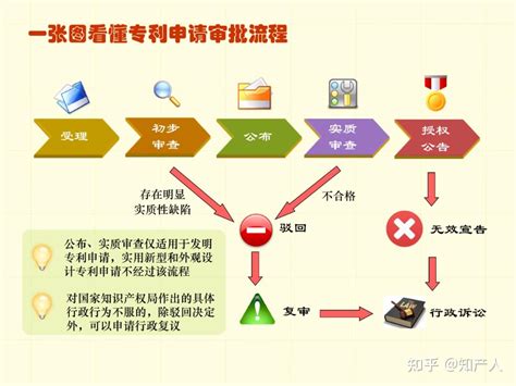 Image result for Principles of User Interface Design
