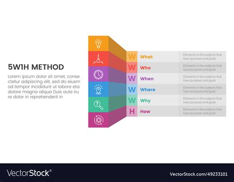 Image result for 5W1h Problem Statement Examples