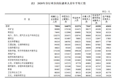 2021年度北京各项社会保险缴费工资基数上下限，及社保缴费明细 - 知乎