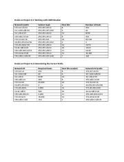 Hands-On Project 6 3 JavaScript 的图像结果