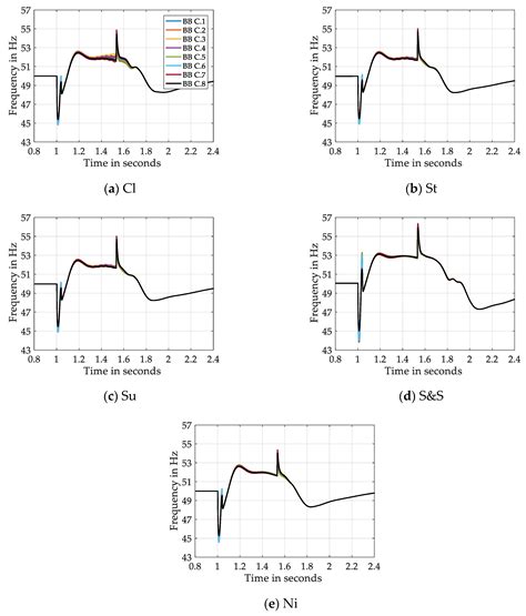 Qualitative and Quantitative Transient Stability Assessment of Stand ...