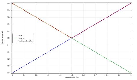 Image result for COMSOL Method