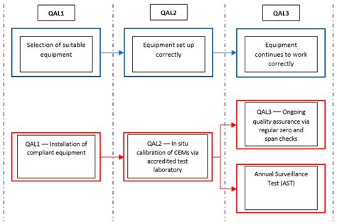 Feasibility of Using Isokinetic Sampling Techniques to Extract a ...