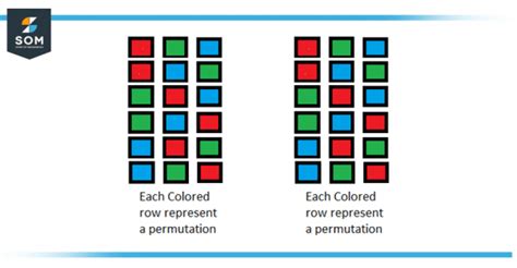 Image result for What Is Permutation Math