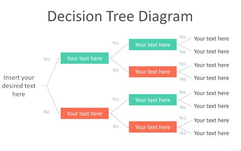 Image result for Decision Tree Templete Example