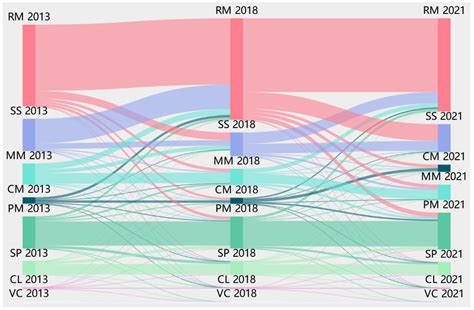 A Google Earth Engine-Based Framework to Identify Patterns and Drivers ...