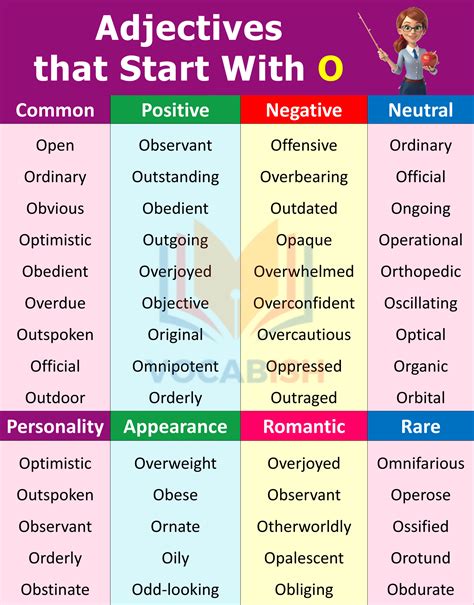 Adjectives That Start With O | 300+ Adjectives List in English | Vocabish