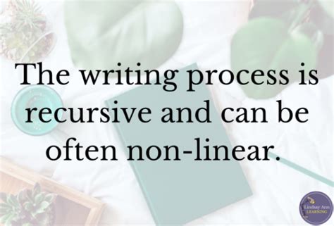 Writing Process Outlines 的图像结果