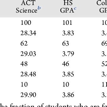 Image result for Descriptive Statistics Textbook