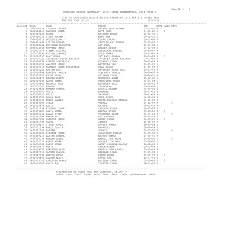 LIST-2 - Hhh - COMBINED HIGHER SECONDARY (10+2) LEVEL EXAMINATION, 2024 ...