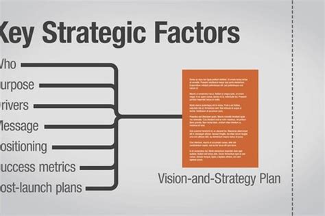 Collaborative Strategy Process 的图像结果