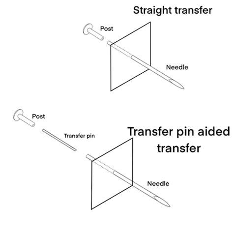 Image result for Threadless Body Jewelry Tutorial