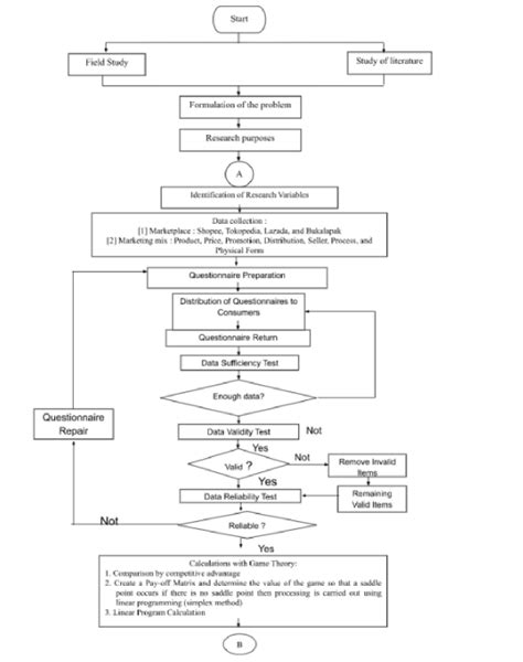 Problem Solving Steps 的图像结果