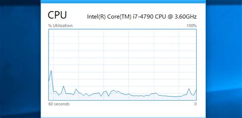 Image result for Task Manager Purpose