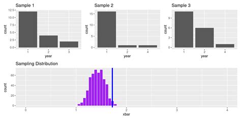 Image result for Sampling and Sampling Distributions