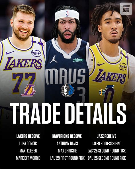 Luka Doncic traded to Lakers for Anthony Davis in NBA stunner