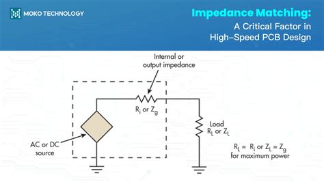 Image result for Input Impedance Matching