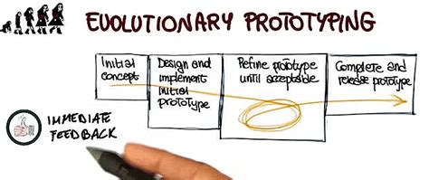Sequencing and pattern recognition Chapter Notes - IGCSE Cambridge ...