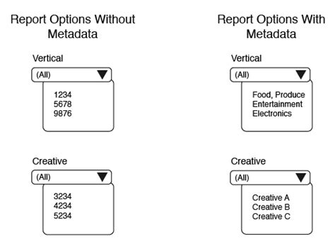 Overview and Mappings for Metadata Files | Adobe Audience Manager