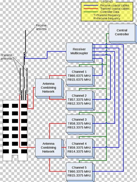 Trunked Radio System Explained 的图像结果