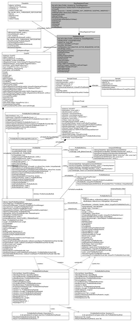 Image result for SAP Code Profiler Execution