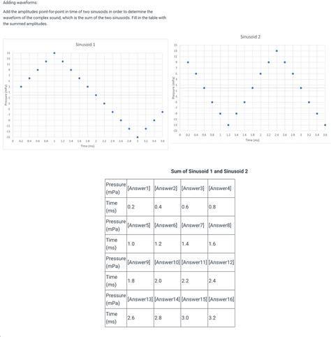 Image result for Tutorials On Addition of Waveforms