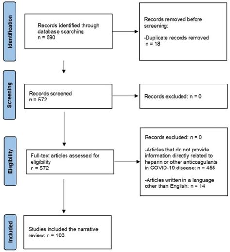 The Role of Heparin in Postural Orthostatic Tachycardia Syndrome and ...