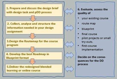 Image result for Design Course Description