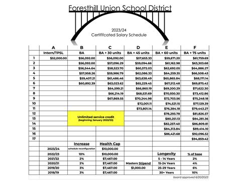 Buhl School District Salary Schedule at Alexis Dawkins blog