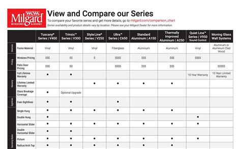 Milgard vs. Andersen vs. Marvin Windows - Portland and Bend, Oregon ...