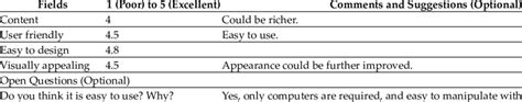 Questionnaire in Table Format Example 的图像结果