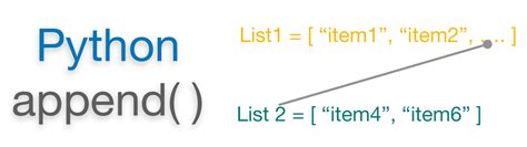 Args.append Python 的图像结果