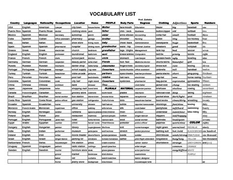 Printable Spanish Vocabulary List - Uno