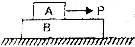 Block A is placed on block B. There is friction between the blocks ...
