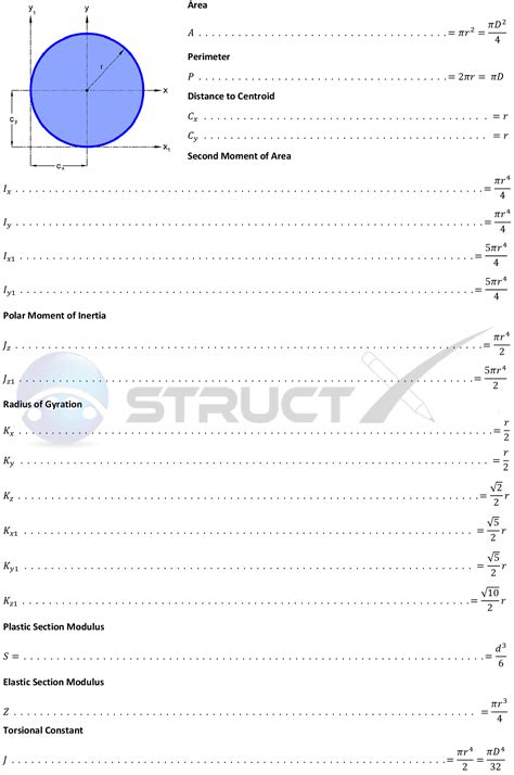 Image result for Plastic Section Modulus of Complement of Circle